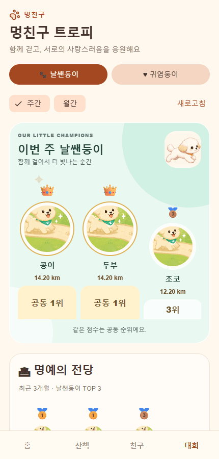 멍친구 대회 화면: 주간 산책 순위와 트로피